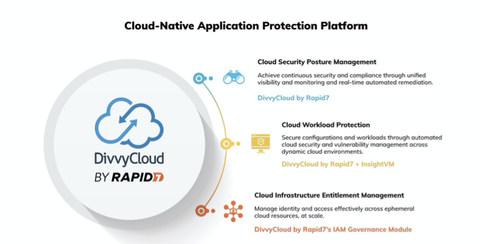 Cloud Native Application Protection Platform